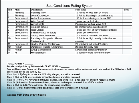 Eric Soares Sea Conditions Rating System